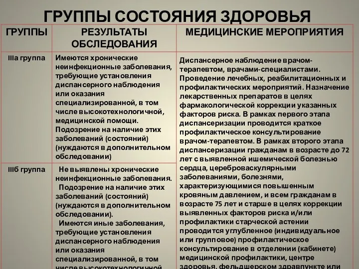 ГРУППЫ СОСТОЯНИЯ ЗДОРОВЬЯ