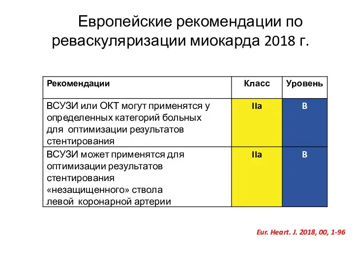 Европейские рекомендации по реваскуляризации миокарда 2018 г. Eur. Heart. J. 2018, 00, 1-96