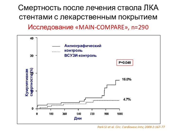 Смертность после лечения ствола ЛКА стентами с лекарственным покрытием Исследование