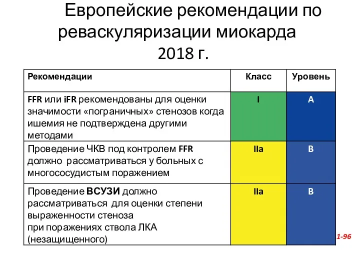 Европейские рекомендации по реваскуляризации миокарда 2018 г. Eur. Heart. J. 2018, 00, 1-96