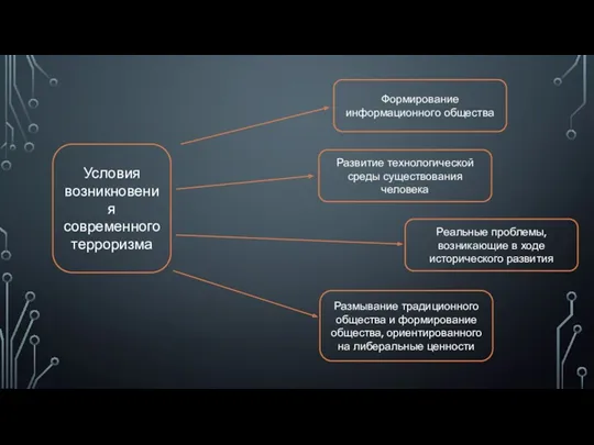 Условия возникновения современного терроризма Формирование информационного общества Развитие технологической среды