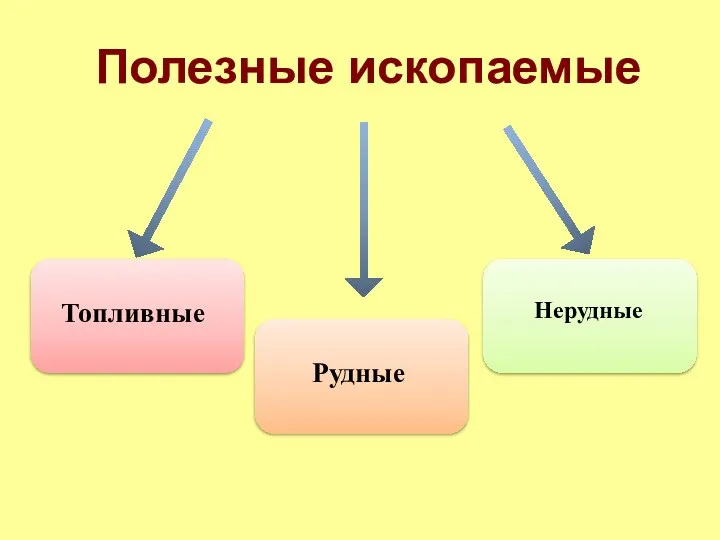 Полезные ископаемые