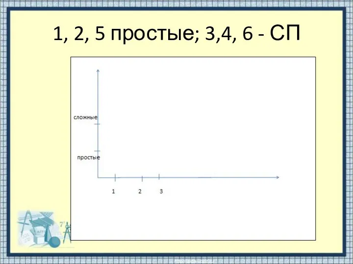 1, 2, 5 простые; 3,4, 6 - СП