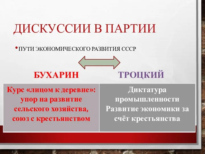 ДИСКУССИИ В ПАРТИИ ПУТИ ЭКОНОМИЧЕСКОГО РАЗВИТИЯ СССР БУХАРИН ТРОЦКИЙ