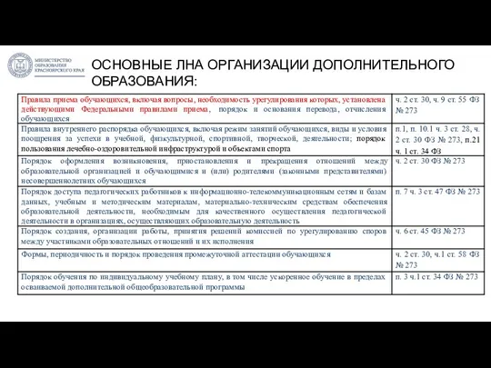 ОСНОВНЫЕ ЛНА ОРГАНИЗАЦИИ ДОПОЛНИТЕЛЬНОГО ОБРАЗОВАНИЯ: