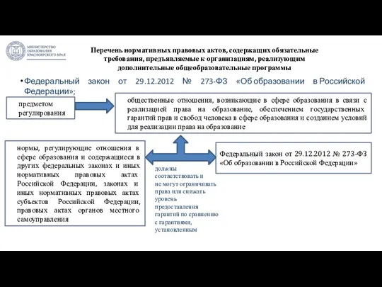 Перечень нормативных правовых актов, содержащих обязательные требования, предъявляемые к организациям,