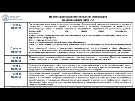 Правила размещения и обновления информации на официальном сайте ОО