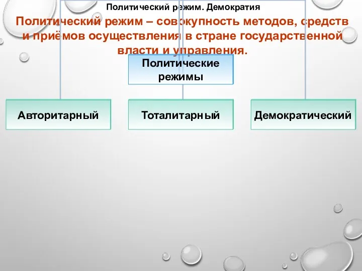 Политический режим. Демократия Политический режим – совокупность методов, средств и приёмов осуществления в