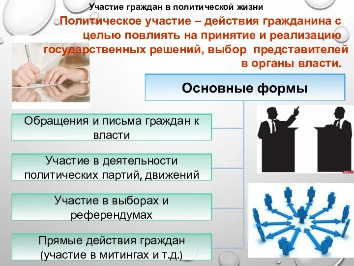 Участие граждан в политической жизни Политическое участие – действия гражданина с целью повлиять