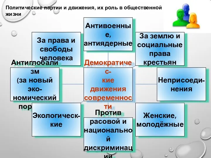 Политические партии и движения, их роль в общественной жизни