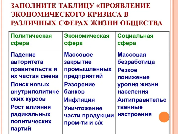 ЗАПОЛНИТЕ ТАБЛИЦУ «ПРОЯВЛЕНИЕ ЭКОНОМИЧЕСКОГО КРИЗИСА В РАЗЛИЧНЫХ СФЕРАХ ЖИЗНИ ОБЩЕСТВА