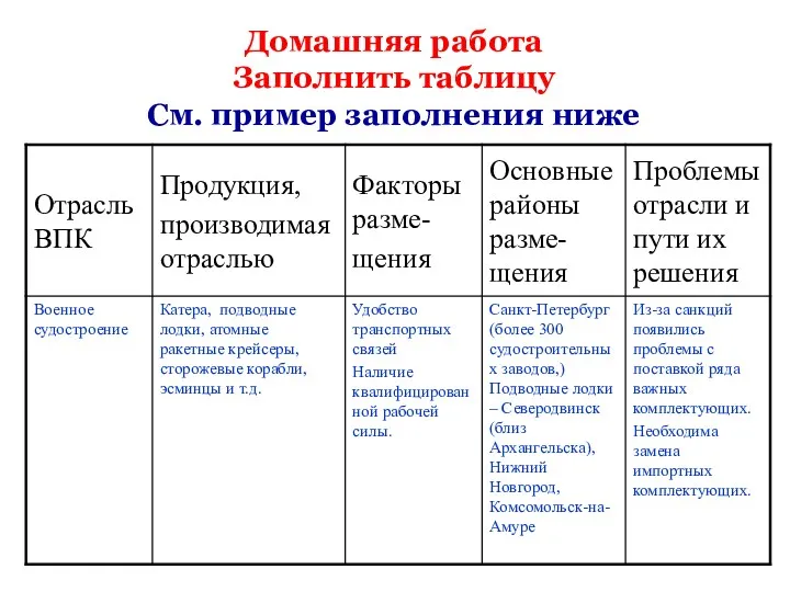 Домашняя работа Заполнить таблицу См. пример заполнения ниже