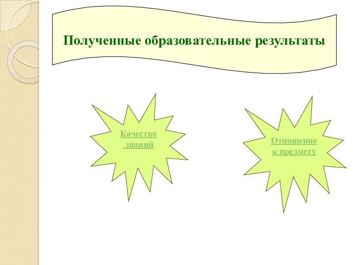 Качество знаний Отношение к предмету Полученные образовательные результаты