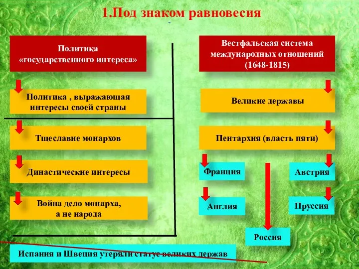 1.Под знаком равновесия Политика «государственного интереса» Политика , выражающая интересы