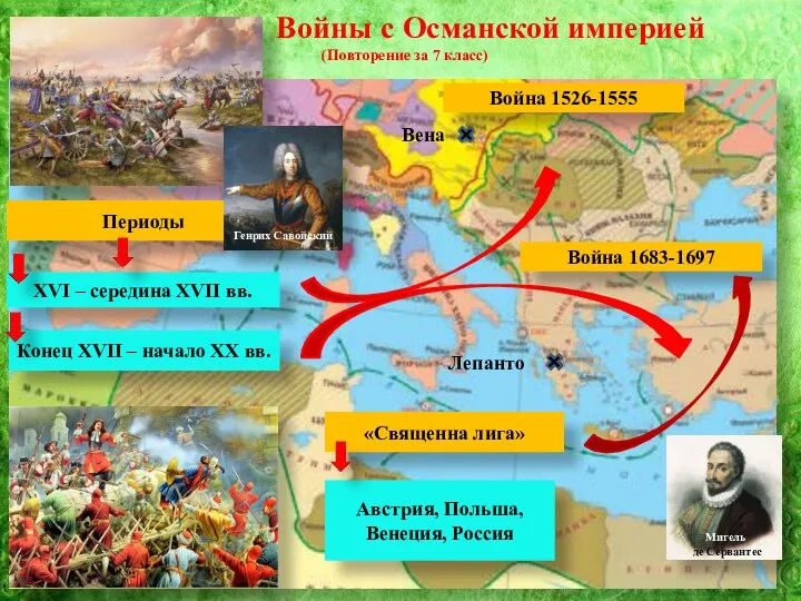 Войны с Османской империей (Повторение за 7 класс) Периоды XVI