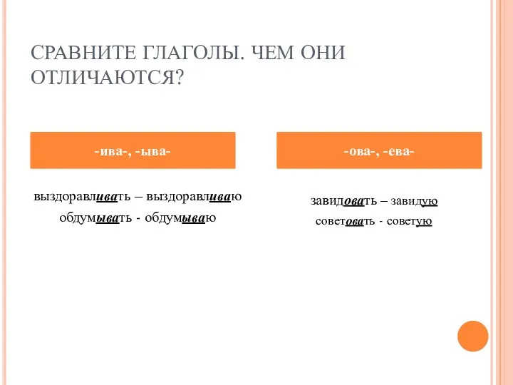 СРАВНИТЕ ГЛАГОЛЫ. ЧЕМ ОНИ ОТЛИЧАЮТСЯ? выздоравливать – выздоравливаю обдумывать -