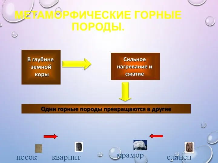 МЕТАМОРФИЧЕСКИЕ ГОРНЫЕ ПОРОДЫ. песок кварцит сланец мрамор