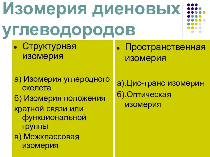 Изомерия диеновых углеводородов Структурная изомерия а) Изомерия углеродного скелета б)