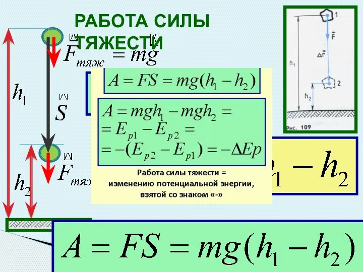 РАБОТА СИЛЫ ТЯЖЕСТИ