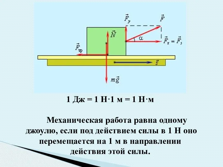 1 Дж = 1 Н·1 м = 1 Н·м Механическая