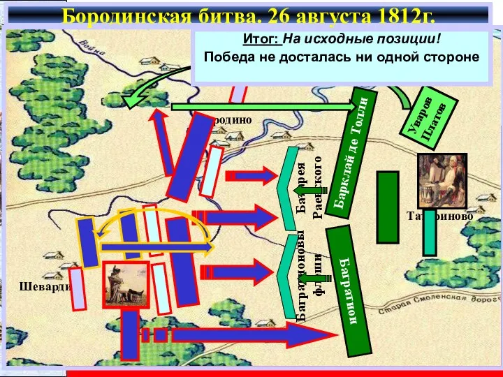 Бородинская битва. 26 августа 1812г. Барклай де Толли Багратион Уваров