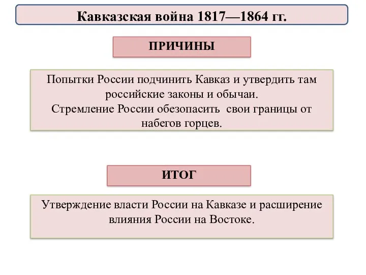 Попытки России подчинить Кавказ и утвердить там российские законы и