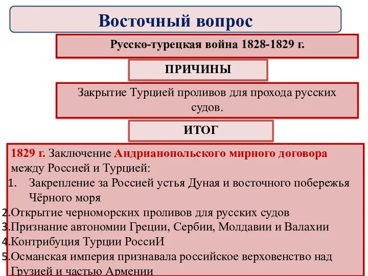 Русско-турецкая война 1828-1829 г. 1829 г. Заключение Андрианопольского мирного договора