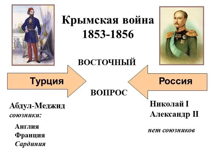 Повод к войне Поводом к войне стала передача Турцией ключей