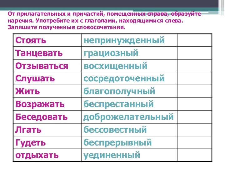 От прилагательных и причастий, помещенных справа, образуйте наречия. Употребите их