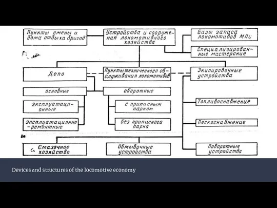 Devices and structures of the locomotive economy