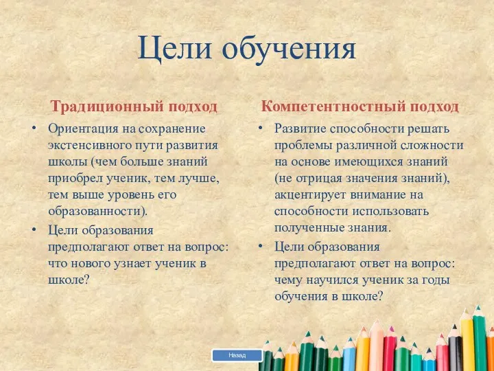 Цели обучения Традиционный подход Ориентация на сохранение экстенсивного пути развития