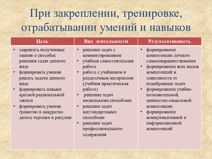 При закреплении, тренировке, отрабатывании умений и навыков