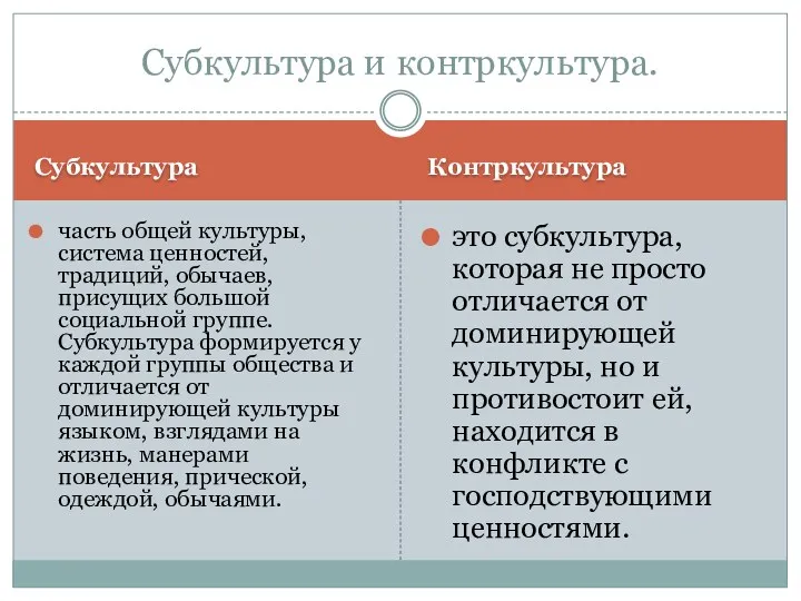 Субкультура Контркультура часть общей культуры, система ценностей, традиций, обычаев, присущих