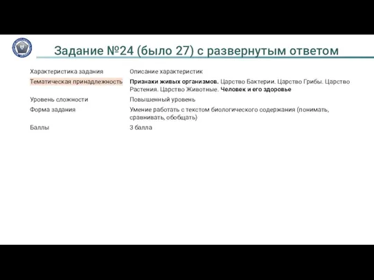 Задание №24 (было 27) с развернутым ответом