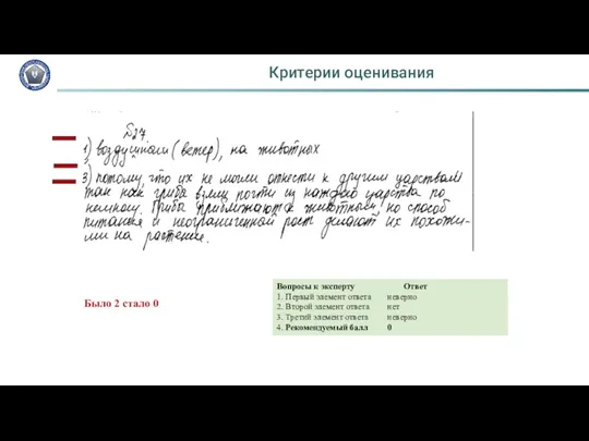 Критерии оценивания Было 2 стало 0 Вопросы к эксперту Ответ