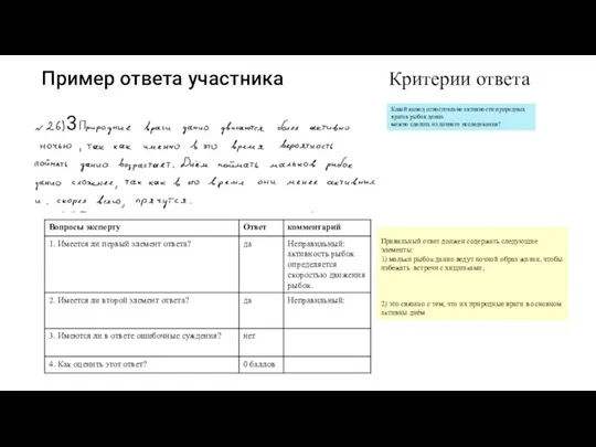 Пример ответа участника Критерии ответа Какой вывод относительно активности природных