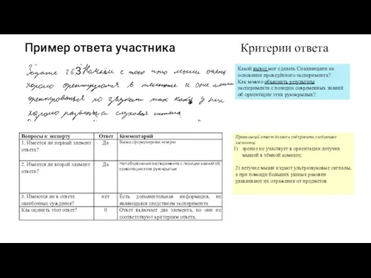 Пример ответа участника Критерии ответа Правильный ответ должен содержать следующие