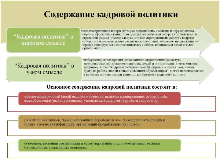 Содержание кадровой политики Основное содержание кадровой политики состоит в: