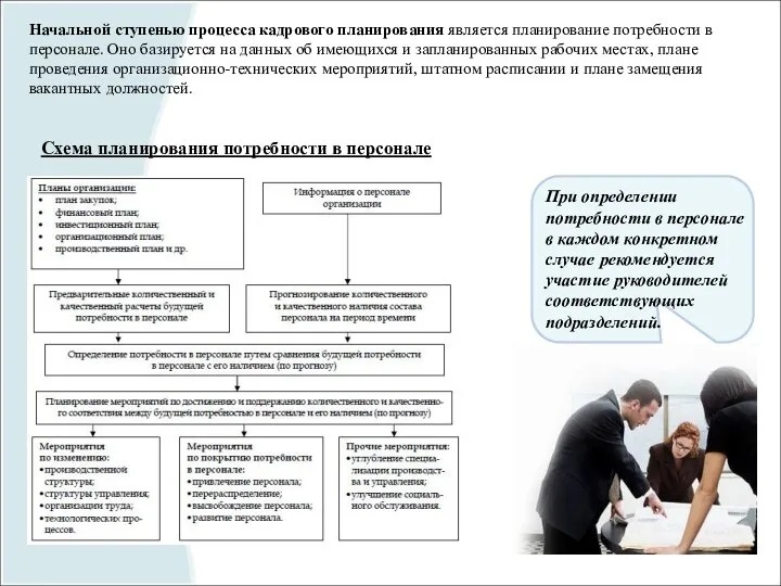 Начальной ступенью процесса кадрового планирования является планирование потребности в персонале.