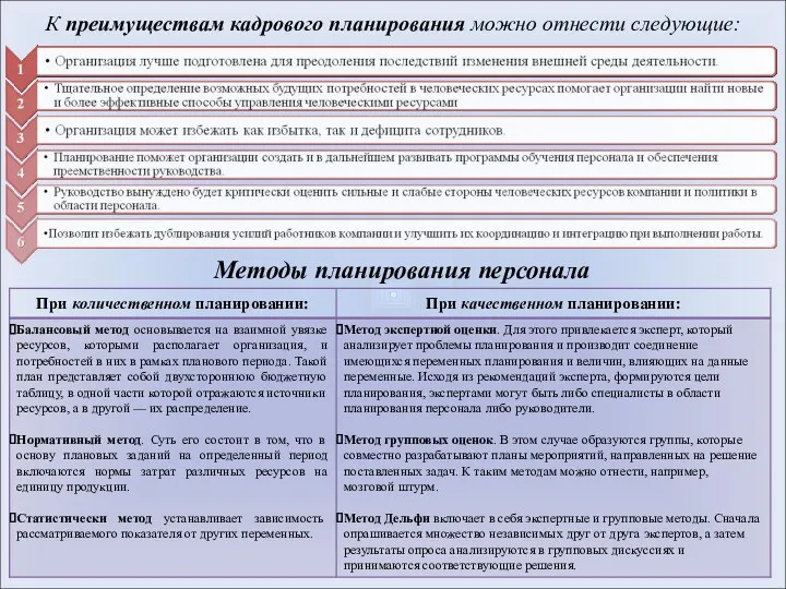 К преимуществам кадрового планирования можно отнести следующие: Методы планирования персонала