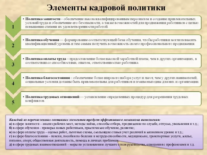 Элементы кадровой политики Каждый из перечисленных составных элементов требует эффективного