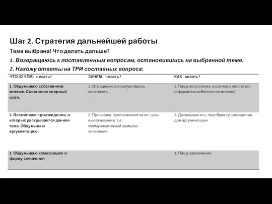 Шаг 2. Стратегия дальнейшей работы Тема выбрана! Что делать дальше?