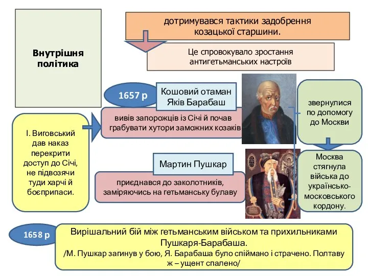 звернулися по допомогу до Москви приєднався до заколотників, заміряючись на