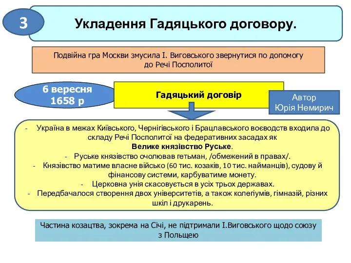 6 вересня 1658 р Гадяцький договір Подвійна гра Москви змусила