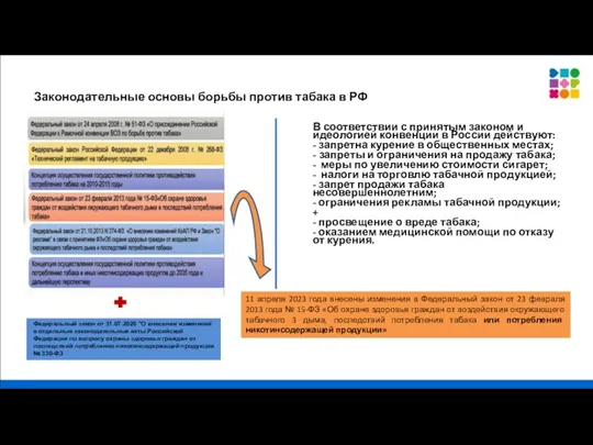 Законодательные основы борьбы против табака в РФ Федеральный закон от