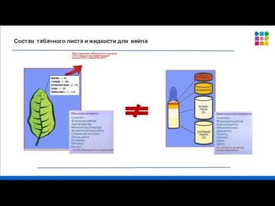 Состав табачного листа и жидкости для вейпа При курении образуется