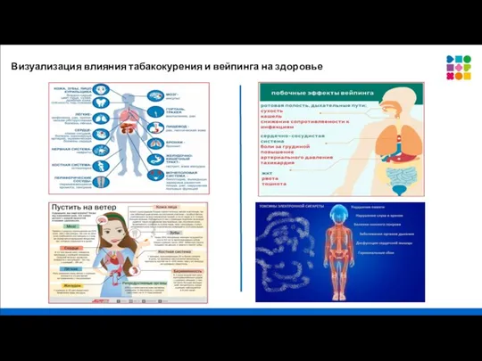 Визуализация влияния табакокурения и вейпинга на здоровье