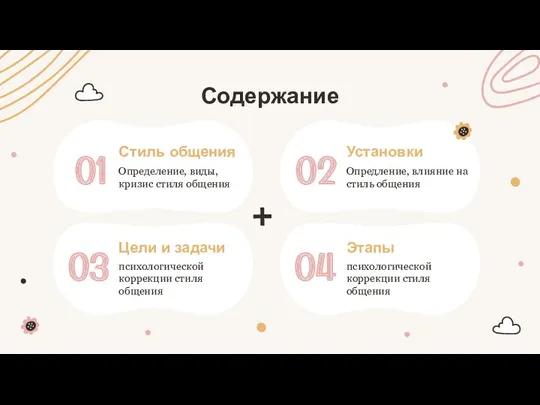 03 01 02 04 Содержание Стиль общения Определение, виды, кризис