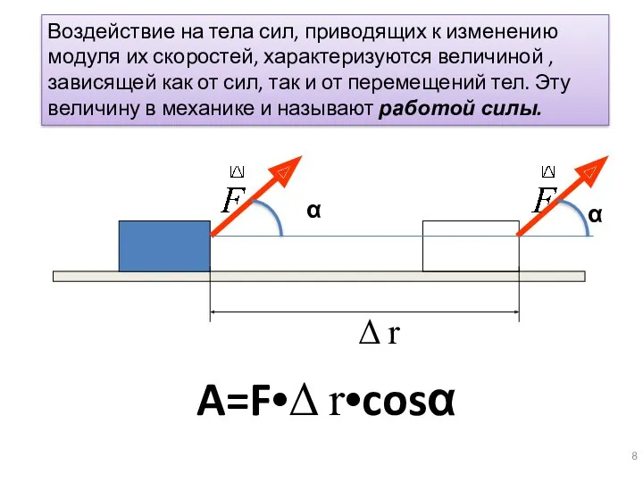 A=F•Δ r•cosα α α Воздействие на тела сил, приводящих к