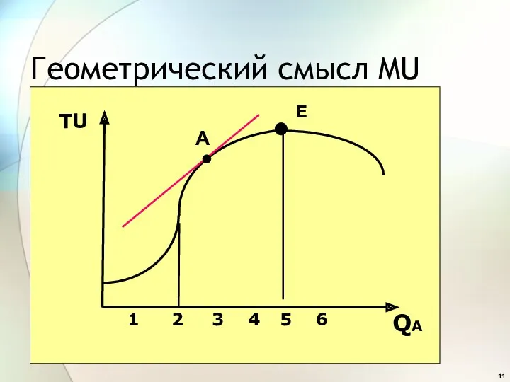 Геометрический смысл MU